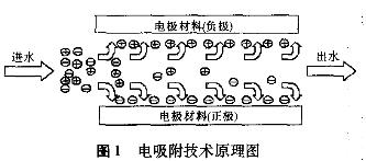 电厂高 盐废水零排放技术路线的探讨