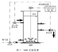 高盐废水生物处理设备的工艺