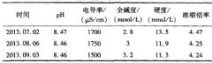 电厂高盐废水处理设备零排放技术路线的探讨