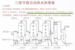 三效蒸发器助力制药厂高盐废水处理度过难关