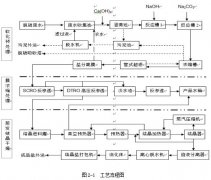 全膜法脱硫废水零排放的应用与实践