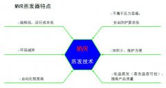 小型MVR蒸发器