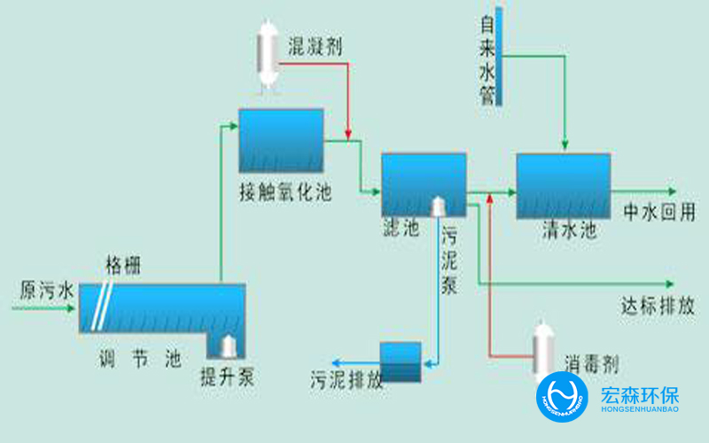 一体化工业中水回用设备在使用变慢的原因？
